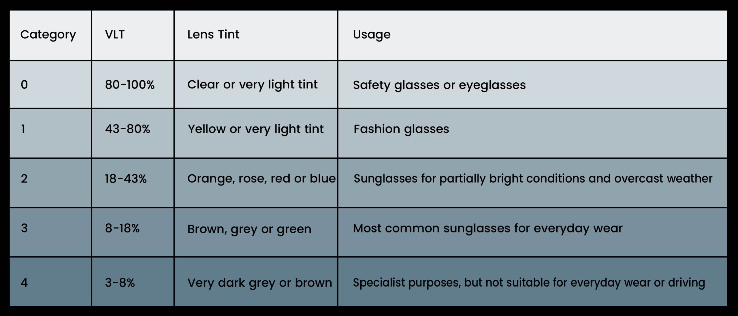 A description of the types of sunglasses available and their UV protection 4