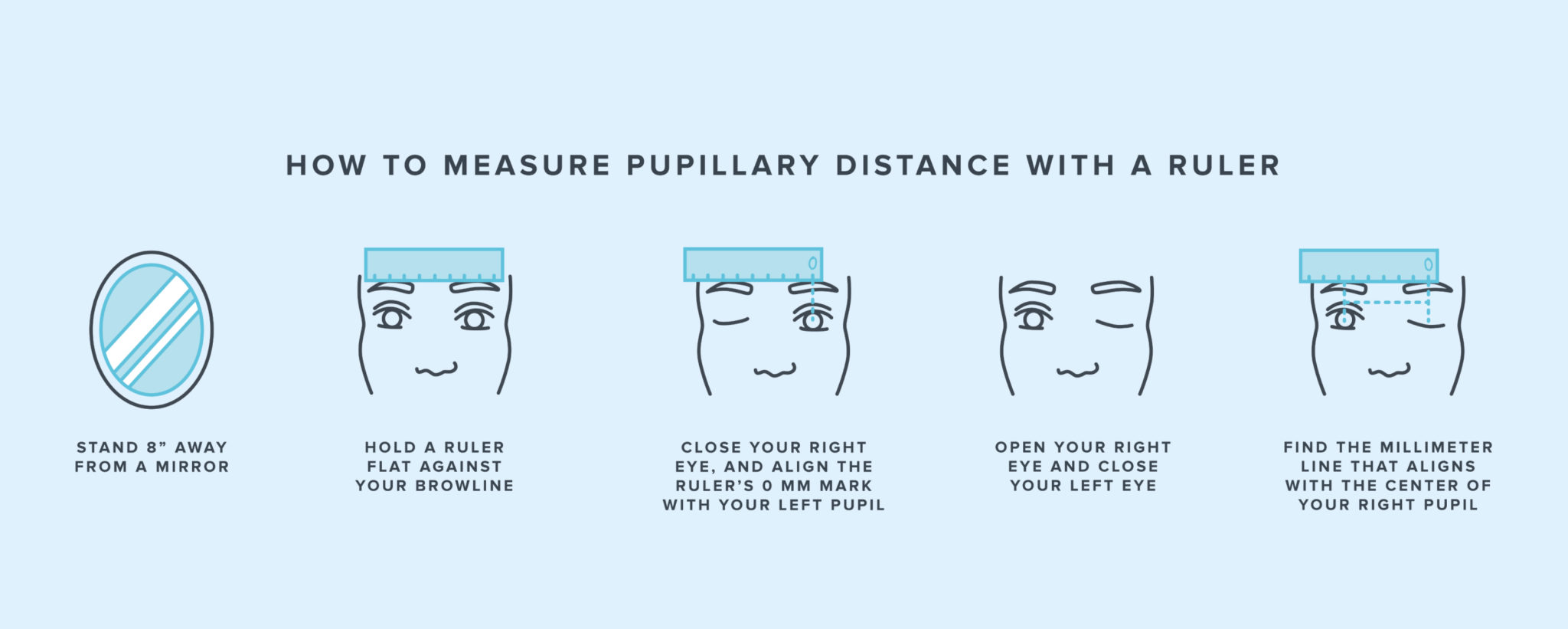 Pupillary distance (PD) 2